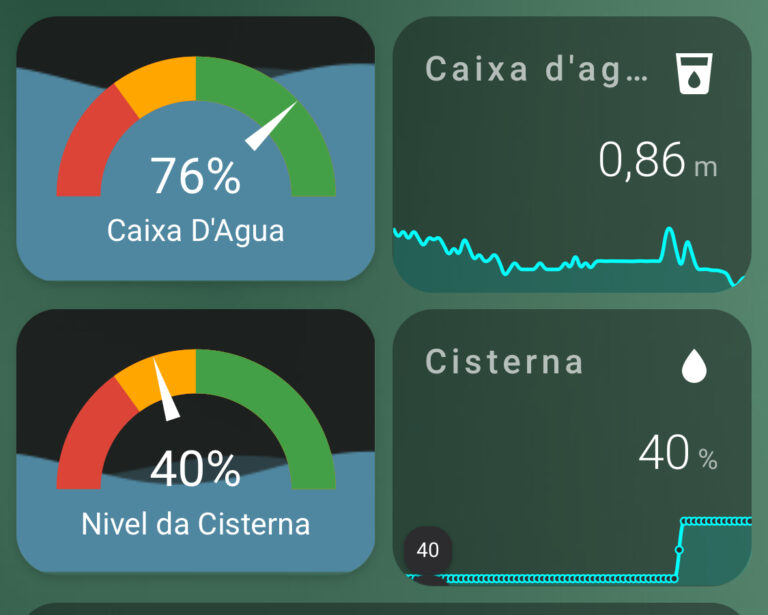 Nivel dágua na caixa